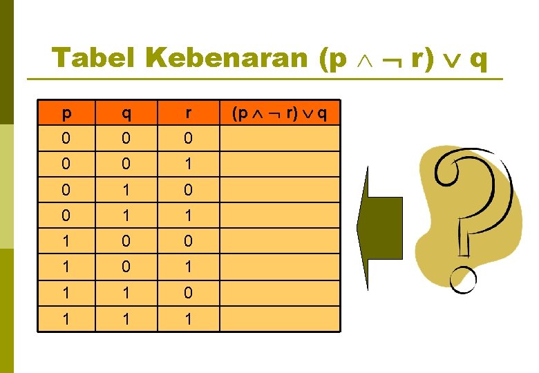 Tabel Kebenaran (p r) q p q r 0 0 0 1 1 1