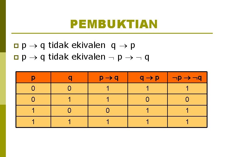 PEMBUKTIAN p q tidak ekivalen q p p p q tidak ekivalen p q