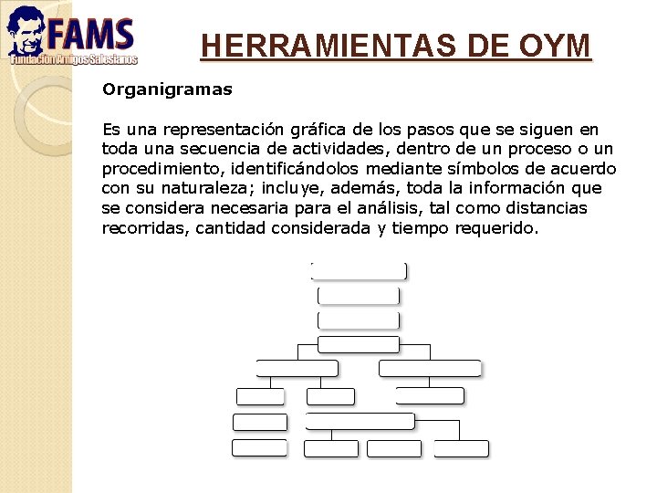 HERRAMIENTAS DE OYM Organigramas Es una representación gráfica de los pasos que se siguen