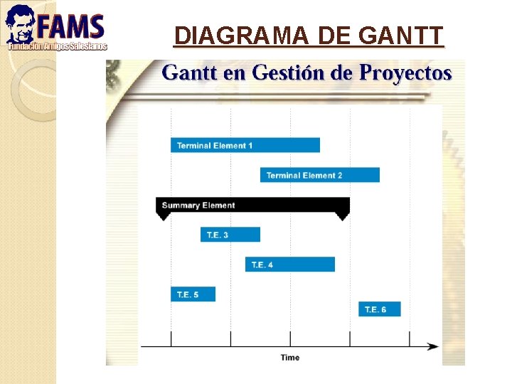 DIAGRAMA DE GANTT 