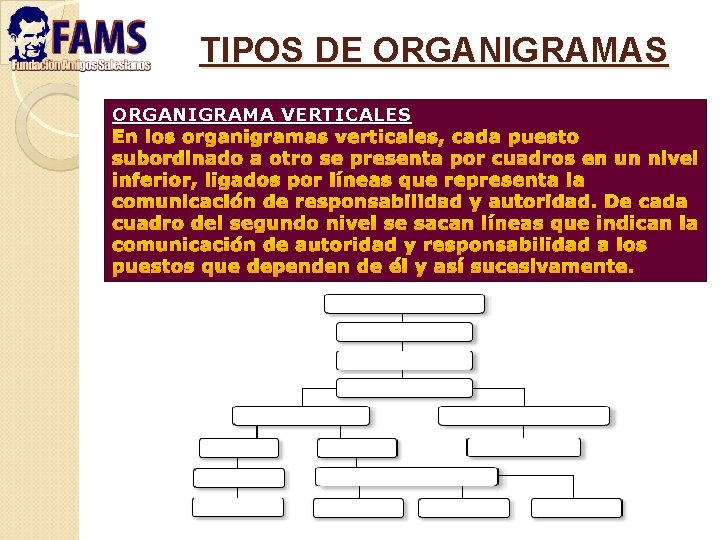 TIPOS DE ORGANIGRAMAS ORGANIGRAMA VERTICALES En los organigramas verticales, cada puesto subordinado a otro