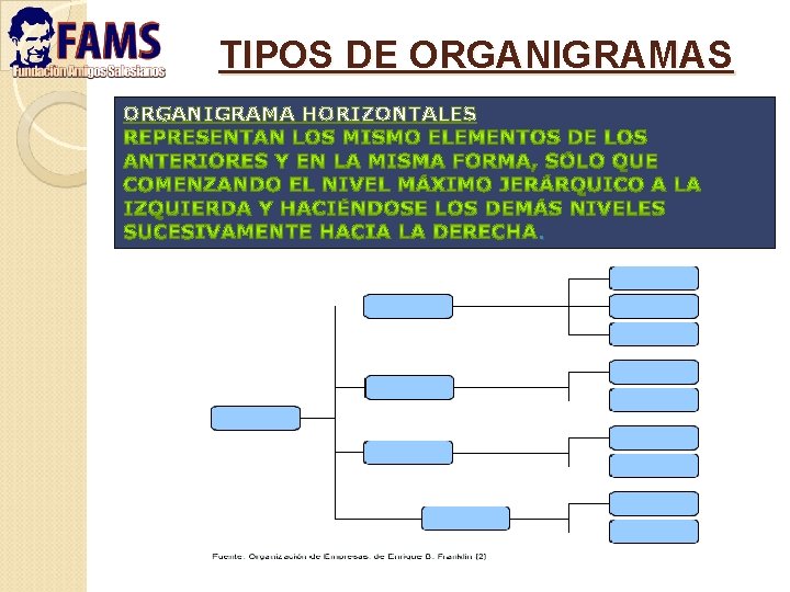 TIPOS DE ORGANIGRAMAS ORGANIGRAMA HORIZONTALES . 