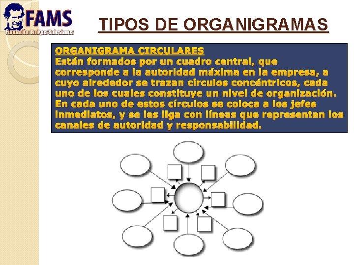 TIPOS DE ORGANIGRAMAS ORGANIGRAMA CIRCULARES Están formados por un cuadro central, que corresponde a