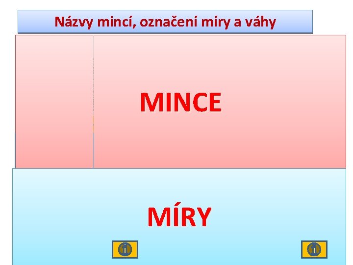 Názvy mincí, označení míry a váhy Obr. 6 MINCE Obr. 5 Jáchymovský tolar zlatka