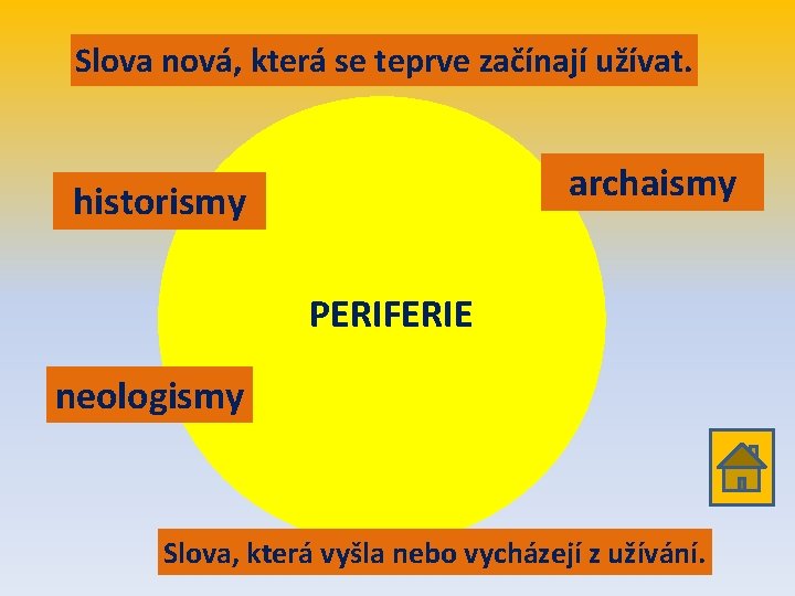 Slova nová, která se teprve začínají užívat. archaismy historismy PERIFERIE neologismy Slova, která vyšla