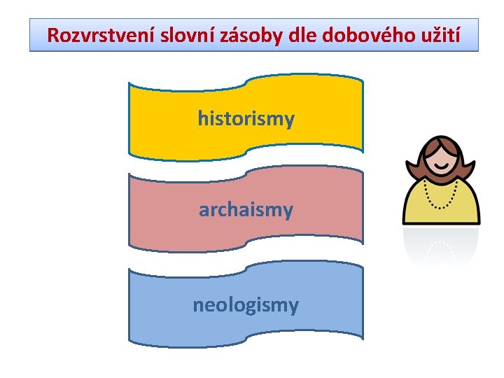 Rozvrstvení slovní zásoby dle dobového užití historismy archaismy neologismy 