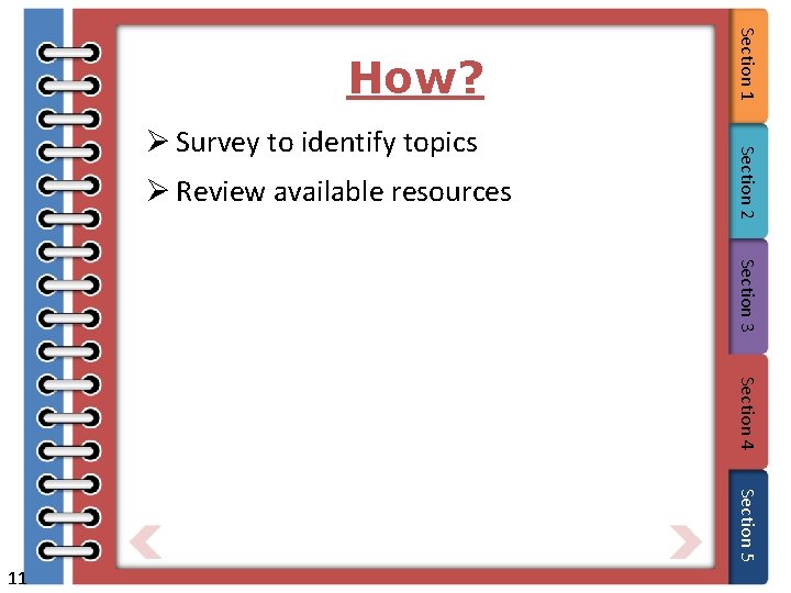 Ø Review available resources Section 2 Ø Survey to identify topics Section 1 How?