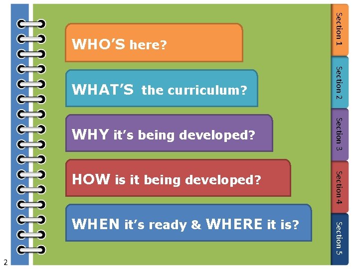 2 Section 5 WHEN it’s ready & WHERE it is? Section 4 HOW is