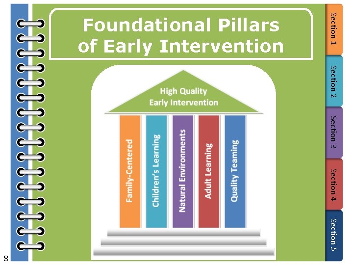 Section 2 Section 3 Section 4 Section 5 8 Section 1 Foundational Pillars of