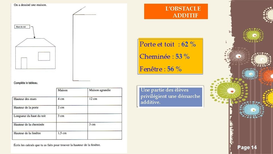 L’OBSTACLE ADDITIF Porte et toit : 62 % Cheminée : 53 % Fenêtre :