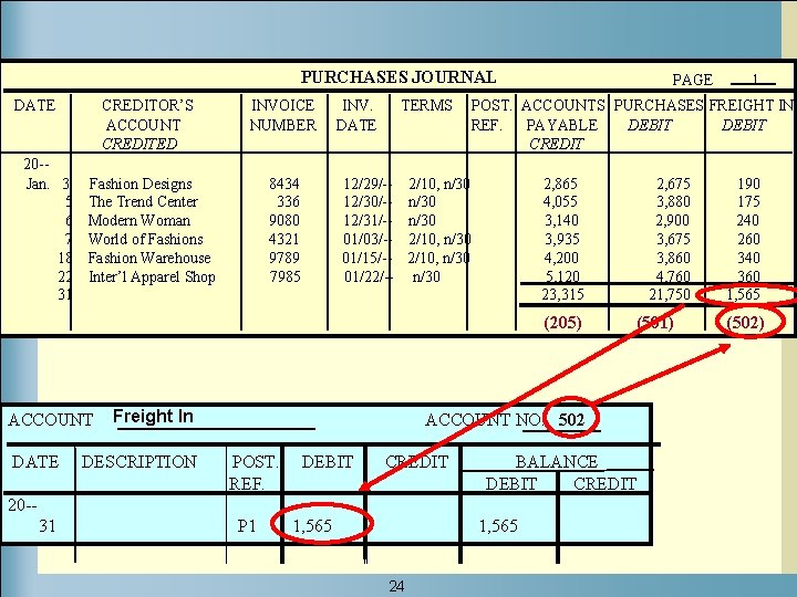 PURCHASES JOURNAL DATE CREDITOR’S ACCOUNT CREDITED INVOICE NUMBER 20 -Jan. 3 Fashion Designs 5