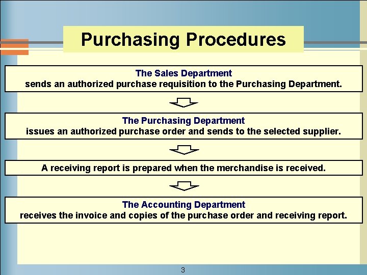 Purchasing Procedures The Sales Department sends an authorized purchase requisition to the Purchasing Department.