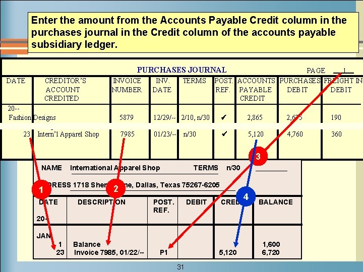 Enter the amount from the Accounts Payable Credit column in the purchases journal in