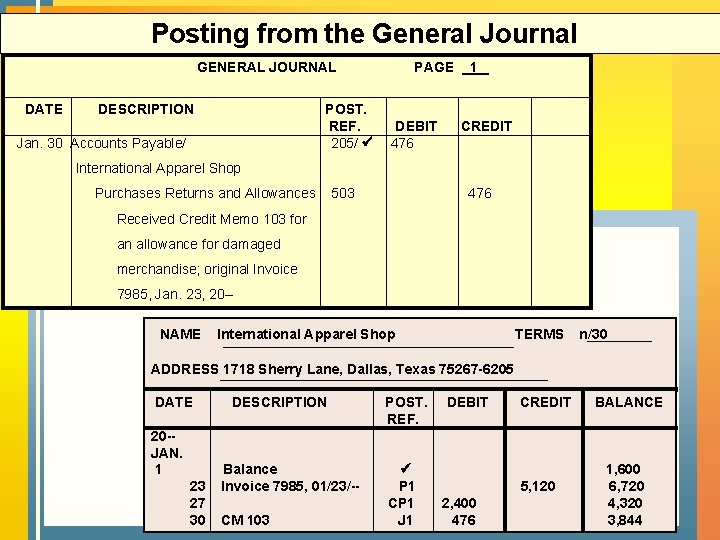 Posting from the General Journal GENERAL JOURNAL DATE DESCRIPTION POST. REF. 205/ ü Jan.