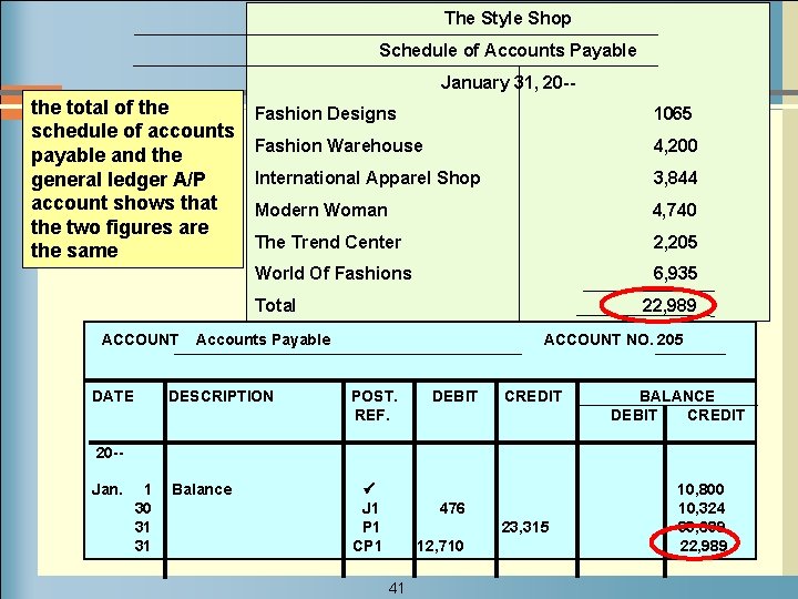 The Style Shop Schedule of Accounts Payable January 31, 20 -- the total of