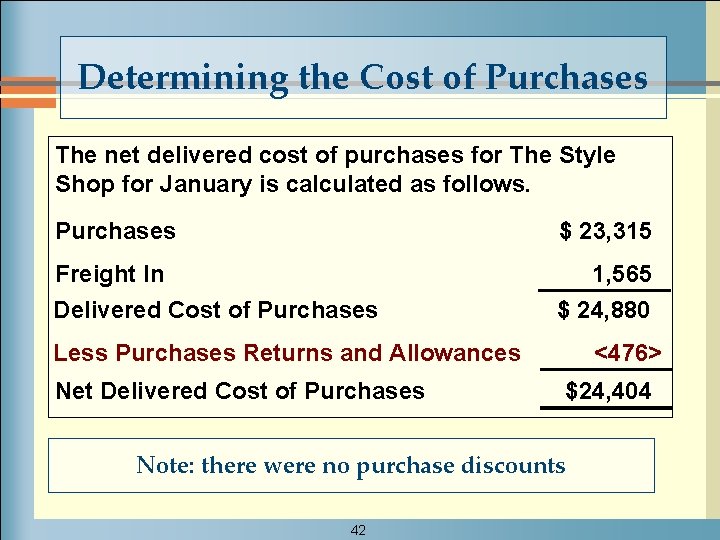 Determining the Cost of Purchases The net delivered cost of purchases for The Style