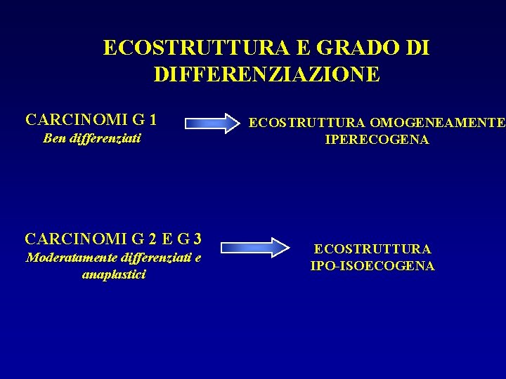 ECOSTRUTTURA E GRADO DI DIFFERENZIAZIONE CARCINOMI G 1 Ben differenziati CARCINOMI G 2 E