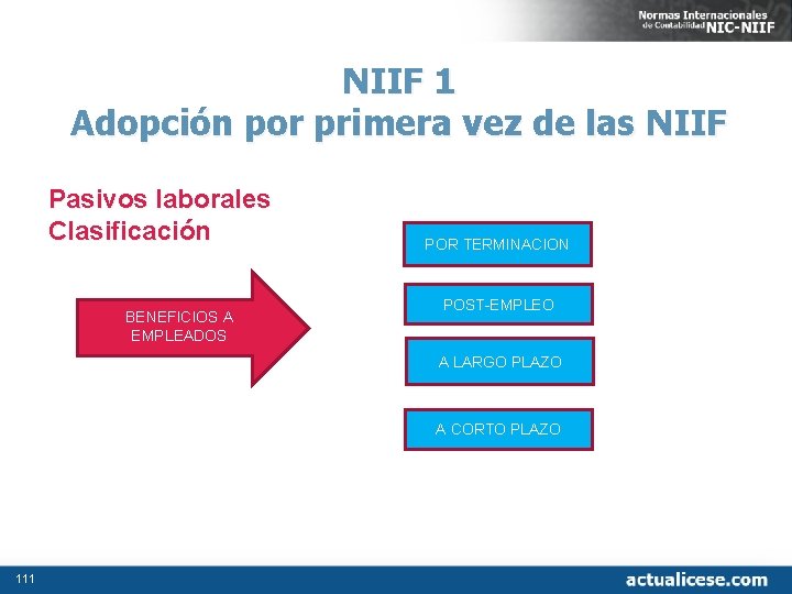 NIIF 1 Adopción por primera vez de las NIIF Pasivos laborales Clasificación BENEFICIOS A