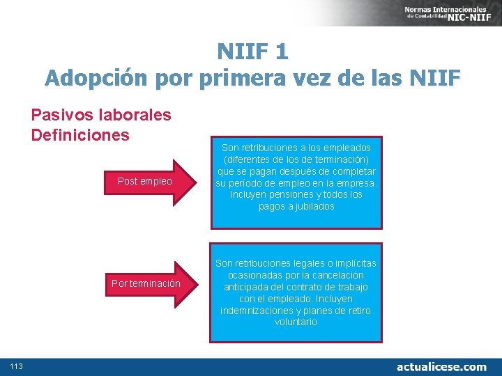 NIIF 1 Adopción por primera vez de las NIIF Pasivos laborales Definiciones Post empleo