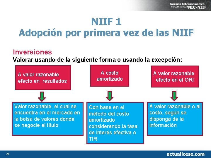 NIIF 1 Adopción por primera vez de las NIIF Inversiones Valorar usando de la