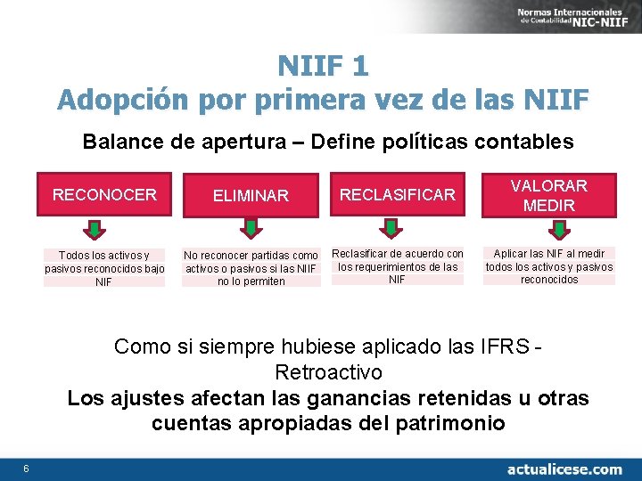 NIIF 1 Adopción por primera vez de las NIIF Balance de apertura – Define