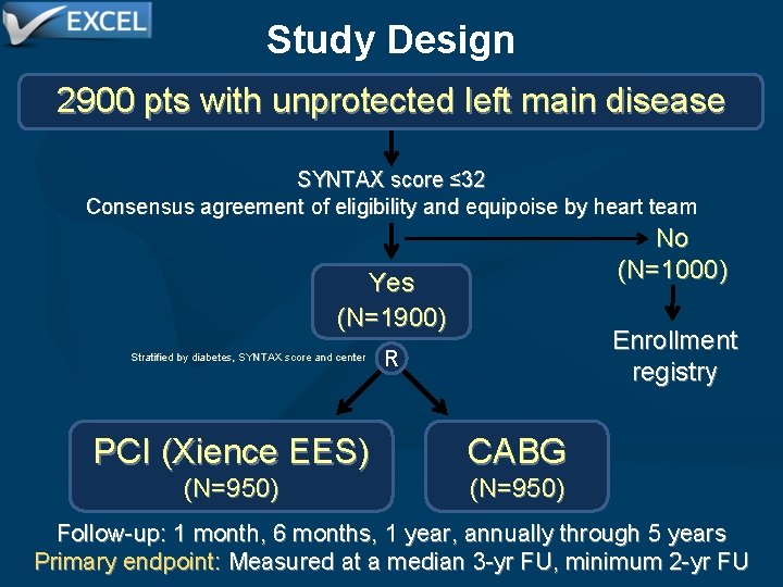 Study Design 2900 pts with unprotected left main disease SYNTAX score ≤ 32 Consensus