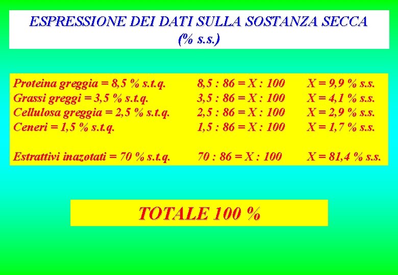 ESPRESSIONE DEI DATI SULLA SOSTANZA SECCA (% s. s. ) Proteina greggia = 8,