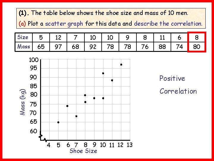 (1). The table below shows the shoe size and mass of 10 men. (a)