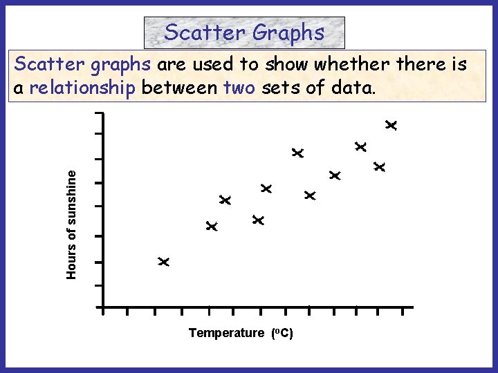 Scatter Graphs Hours of sunshine Scatter graphs are used to show whethere is a