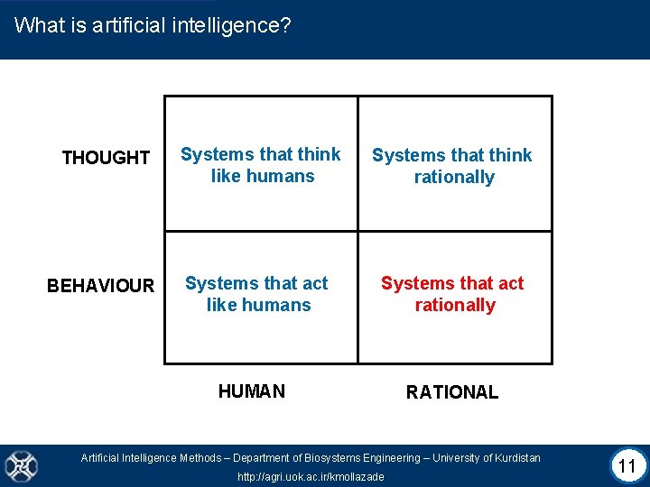 What is artificial intelligence? THOUGHT Systems that think like humans Systems that think rationally