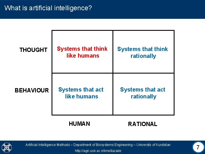 What is artificial intelligence? THOUGHT Systems that think like humans Systems that think rationally