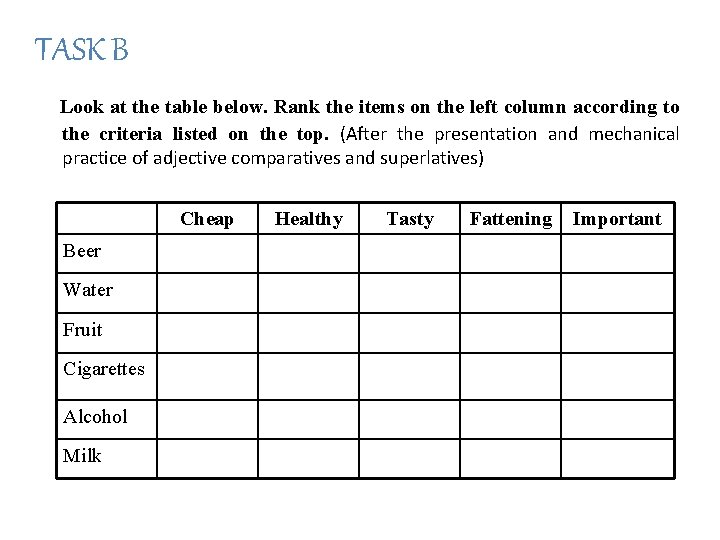 TASK B Look at the table below. Rank the items on the left column