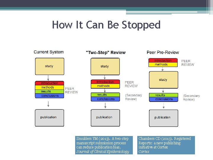 How It Can Be Stopped Smulders YM (2013). A two-step manuscript submission process can How It Can Be Stopped Smulders YM (2013). A two-step manuscript submission process can