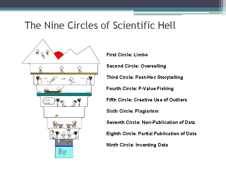 The Nine Circles of Scientific Hell First Circle: Limbo Second Circle: Overselling Third Circle: The Nine Circles of Scientific Hell First Circle: Limbo Second Circle: Overselling Third Circle: