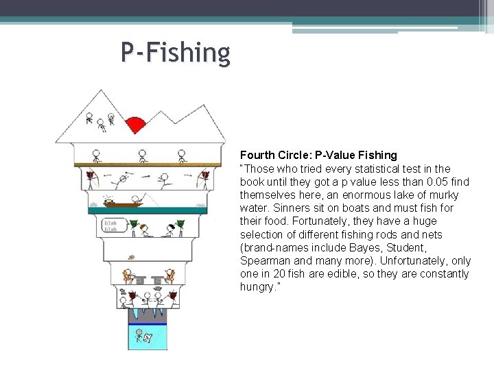 P-Fishing Fourth Circle: P-Value Fishing “Those who tried every statistical test in the book P-Fishing Fourth Circle: P-Value Fishing “Those who tried every statistical test in the book