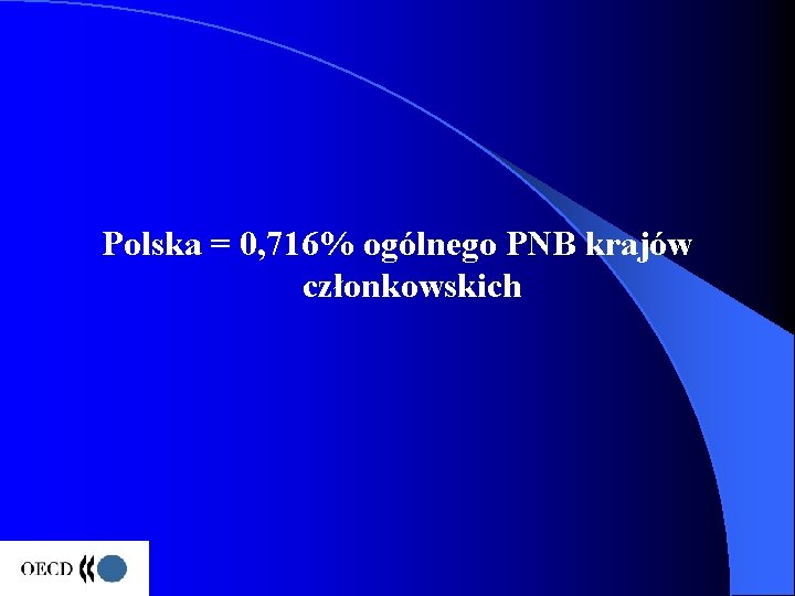 Polska = 0, 716% ogólnego PNB krajów członkowskich 