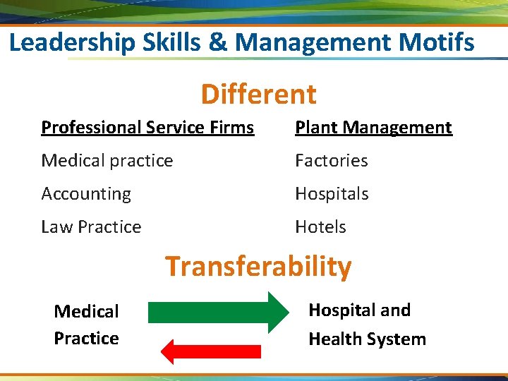 Leadership Skills & Management Motifs Different Professional Service Firms Plant Management Medical practice Factories