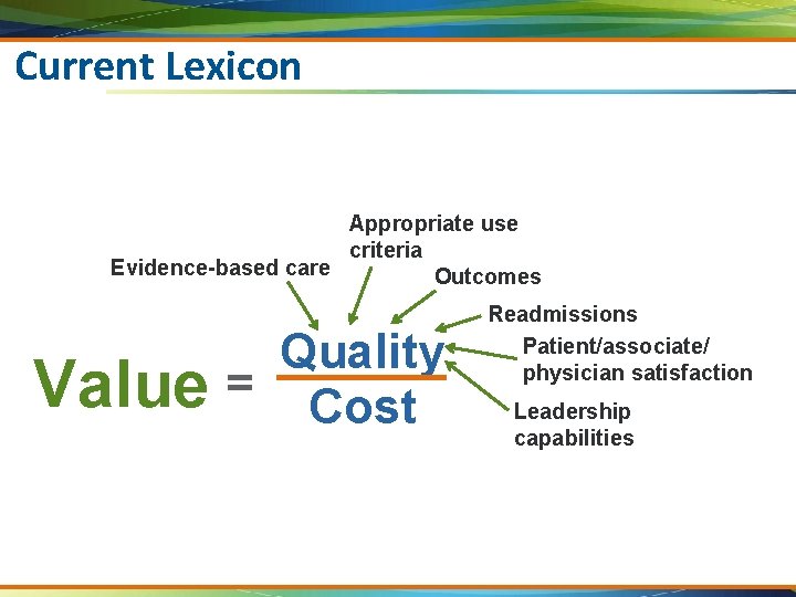 Current Lexicon Appropriate use criteria Evidence-based care Outcomes Value Quality = Cost Readmissions Patient/associate/