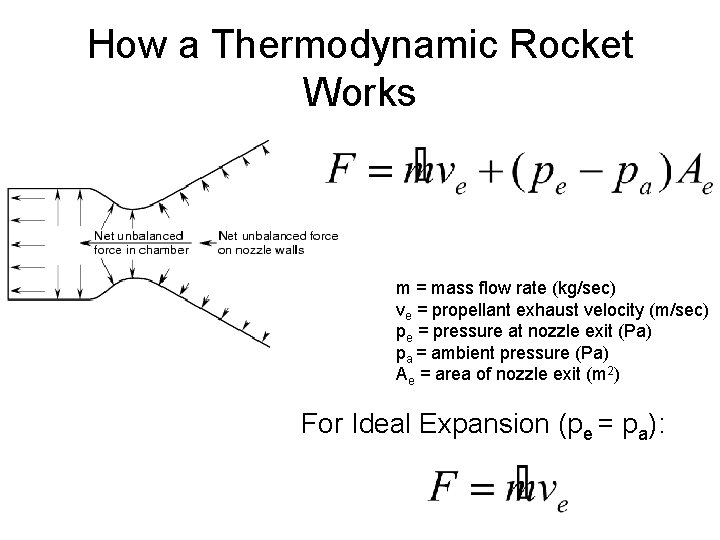 How a Thermodynamic Rocket Works m = mass flow rate (kg/sec) ve = propellant