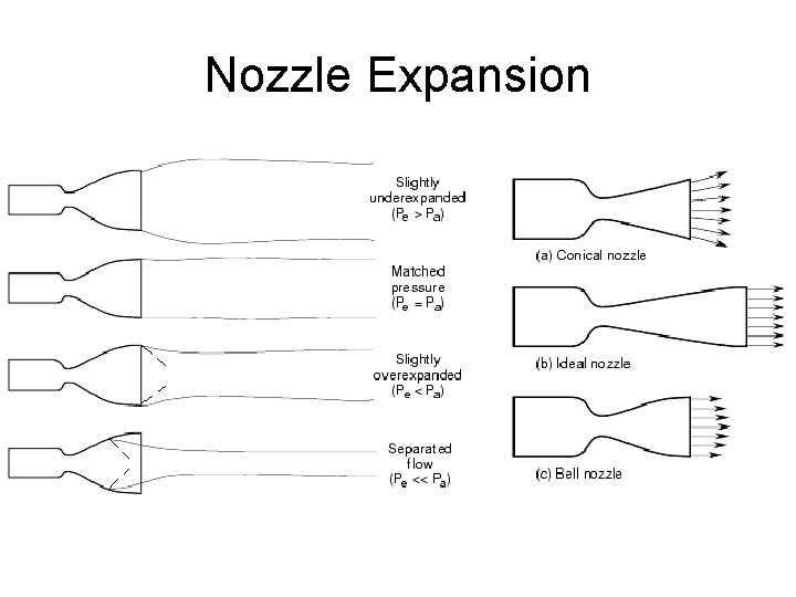 Nozzle Expansion 