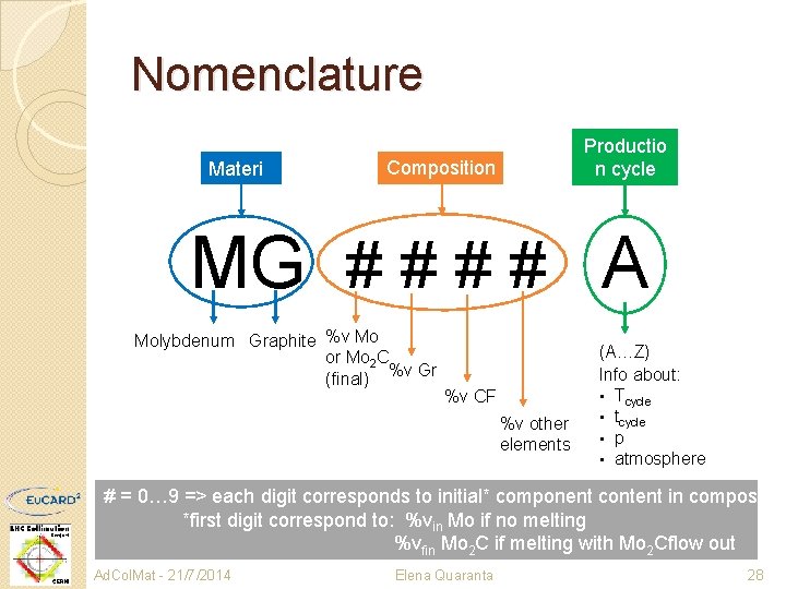 Nomenclature Materi al Productio n cycle Composition MG # # A Molybdenum Graphite %v