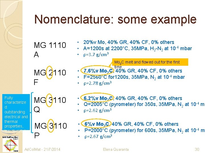 Nomenclature: some example MG 1110 A Fully characterize d: outstanding electrical and thermal properties,