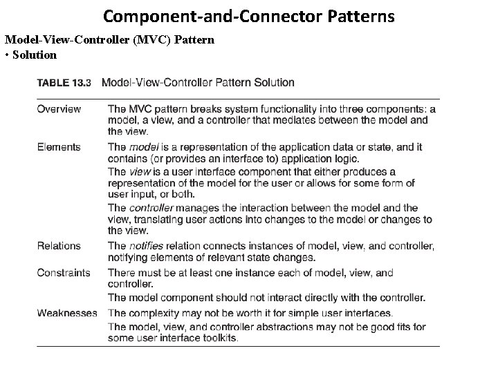 Component-and-Connector Patterns Model-View-Controller (MVC) Pattern • Solution Component-and-Connector Patterns Model-View-Controller (MVC) Pattern • Solution