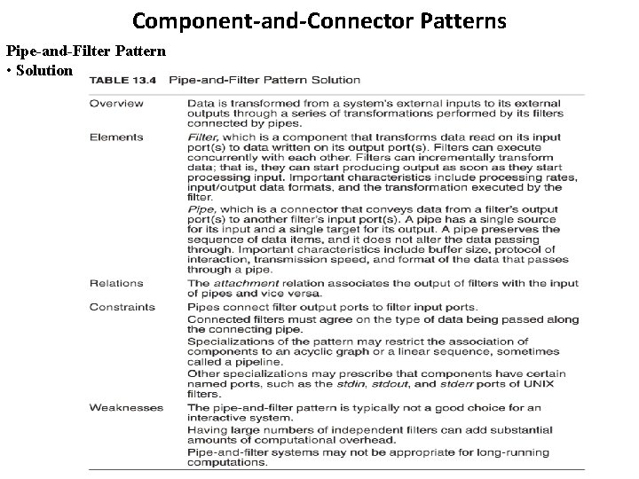 Component-and-Connector Patterns Pipe-and-Filter Pattern • Solution Component-and-Connector Patterns Pipe-and-Filter Pattern • Solution