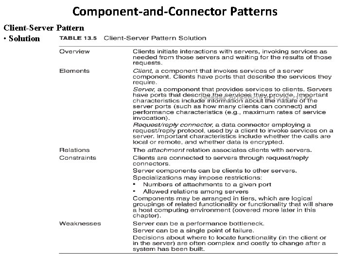 Component-and-Connector Patterns Client-Server Pattern • Solution Component-and-Connector Patterns Client-Server Pattern • Solution