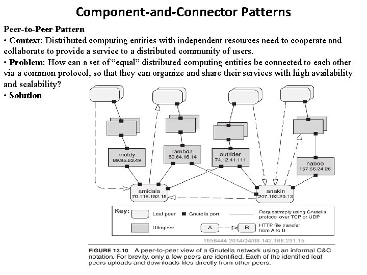 Component-and-Connector Patterns Peer-to-Peer Pattern • Context: Distributed computing entities with independent resources need to Component-and-Connector Patterns Peer-to-Peer Pattern • Context: Distributed computing entities with independent resources need to