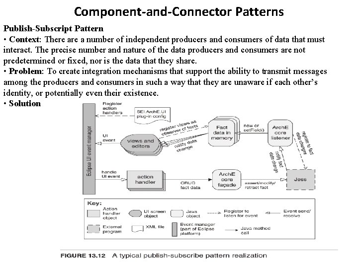 Component-and-Connector Patterns Publish-Subscript Pattern • Context: There a number of independent producers and consumers Component-and-Connector Patterns Publish-Subscript Pattern • Context: There a number of independent producers and consumers