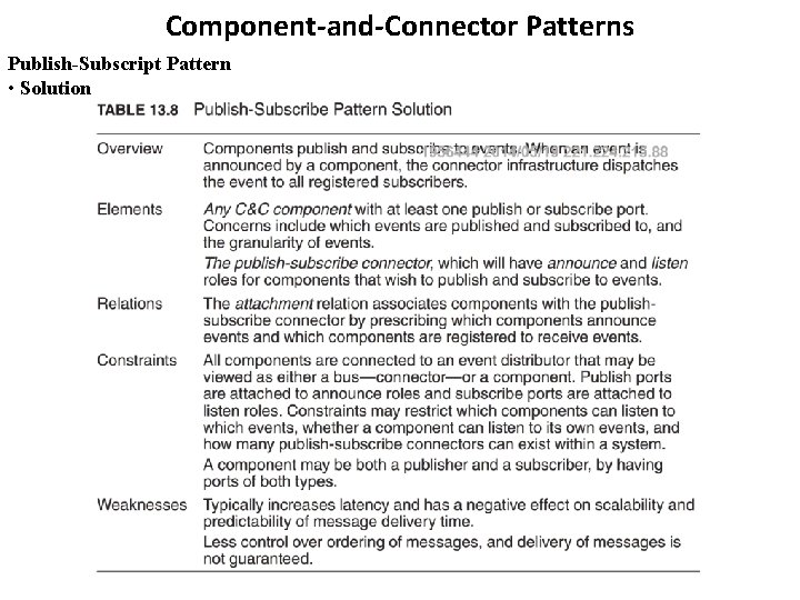 Component-and-Connector Patterns Publish-Subscript Pattern • Solution Component-and-Connector Patterns Publish-Subscript Pattern • Solution