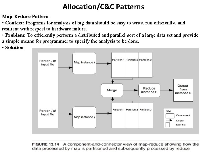 Allocation/C&C Patterns Map-Reduce Pattern • Context: Programs for analysis of big data should be Allocation/C&C Patterns Map-Reduce Pattern • Context: Programs for analysis of big data should be