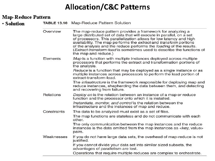 Allocation/C&C Patterns Map-Reduce Pattern • Solution Allocation/C&C Patterns Map-Reduce Pattern • Solution